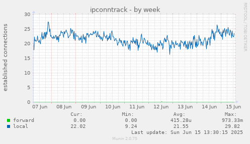 ipconntrack