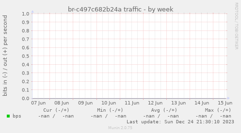 br-c497c682b24a traffic