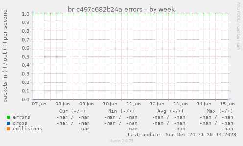 br-c497c682b24a errors