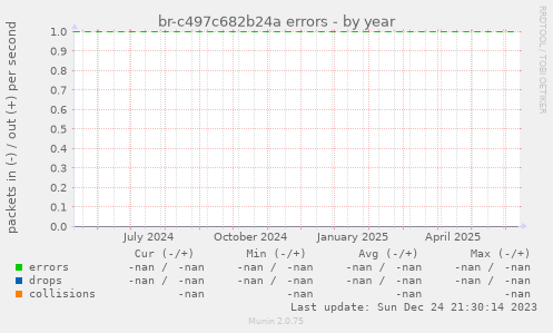 br-c497c682b24a errors