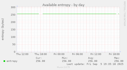 Available entropy