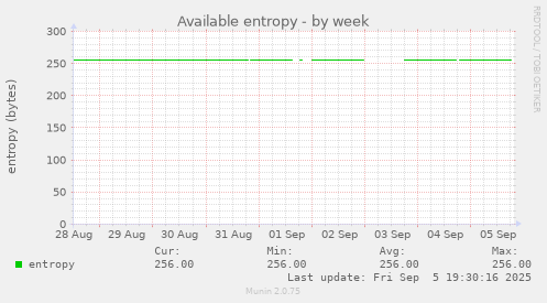 Available entropy