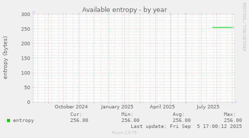 Available entropy