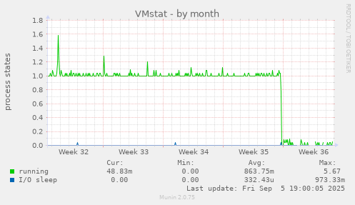 VMstat