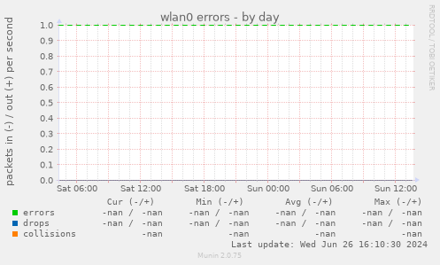 wlan0 errors