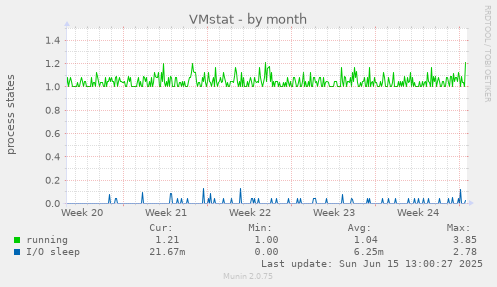 VMstat