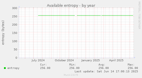 Available entropy