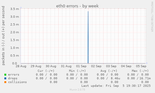 eth0 errors