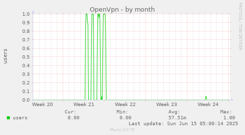 OpenVpn