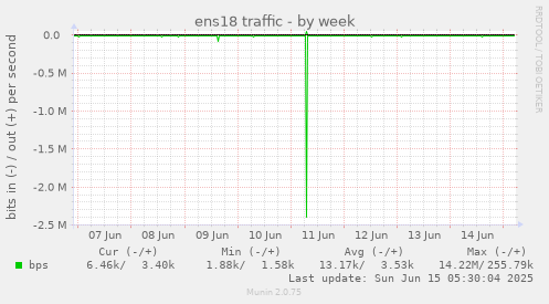 ens18 traffic