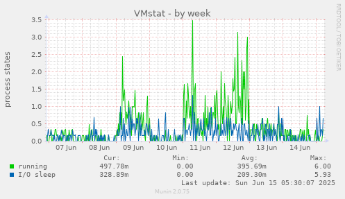 VMstat