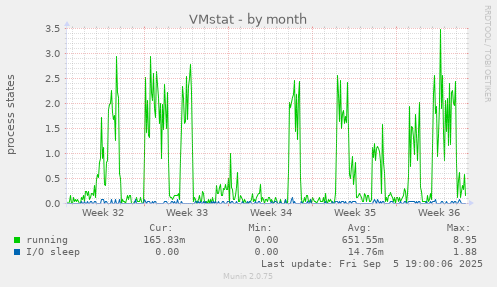 VMstat