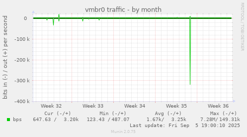 vmbr0 traffic