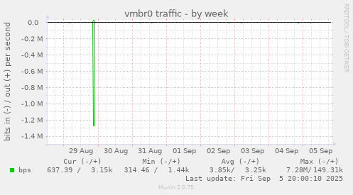 vmbr0 traffic