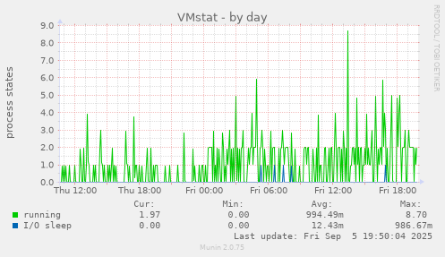 VMstat
