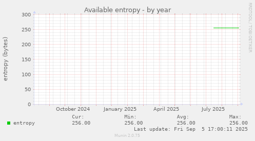 Available entropy