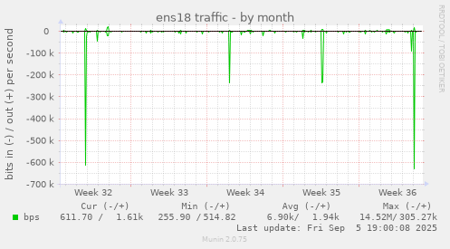 ens18 traffic