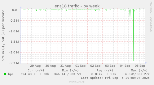 ens18 traffic