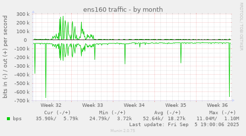ens160 traffic