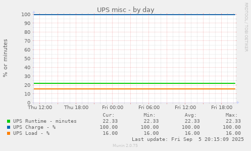 UPS misc