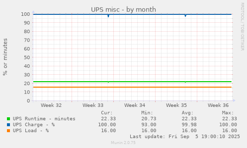UPS misc