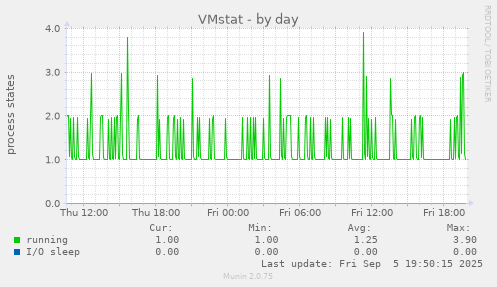 VMstat
