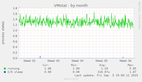 VMstat