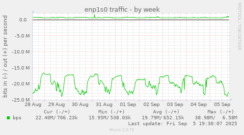 enp1s0 traffic