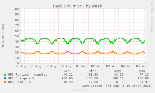 Rack UPS misc