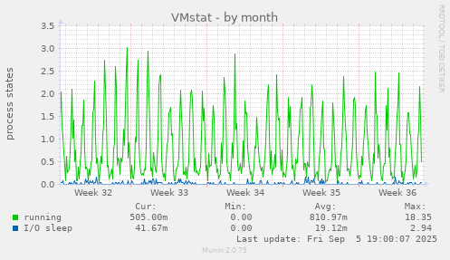 VMstat