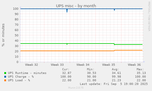 UPS misc
