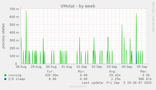 VMstat